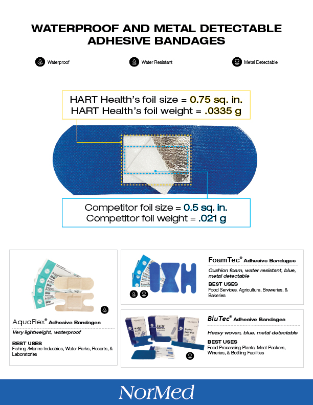 NorMed Blue, Metal-Detectable Adhesive Bandages