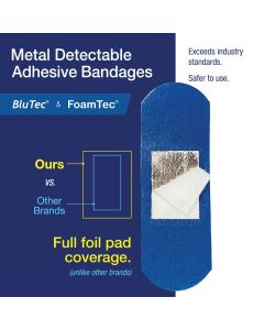 BluTec, Strip Bandage, 1" x 3"